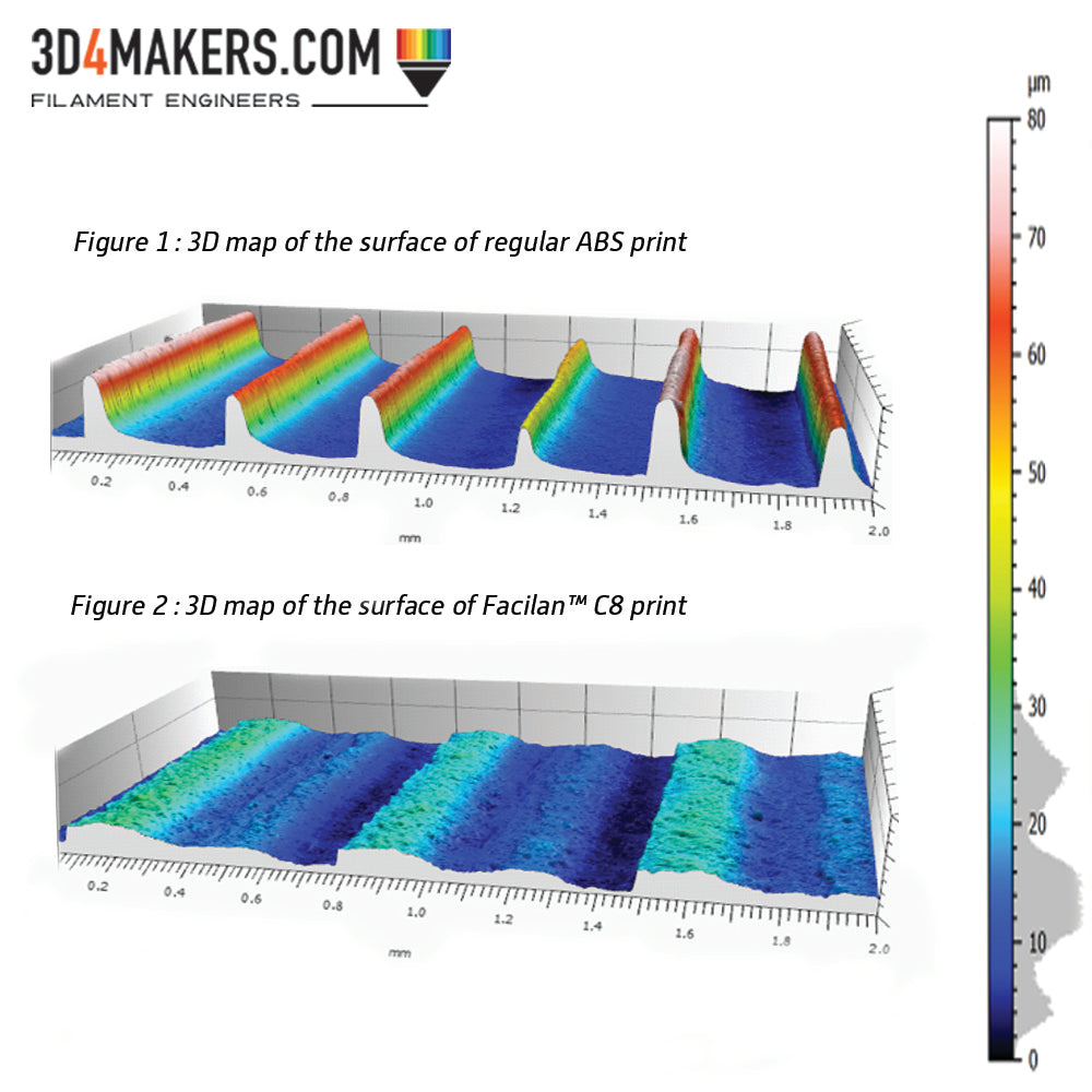 Facilan™ C8 Filament, 3D4Makers